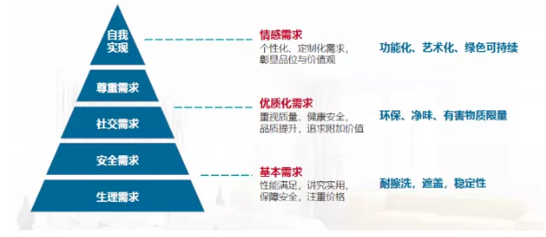 新冠肺炎疫情對(duì)水性涂料市場(chǎng)的影響是什么？